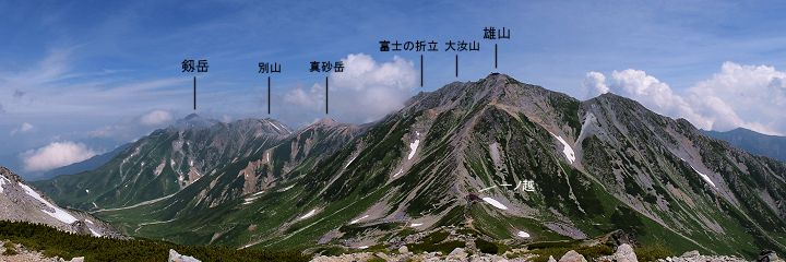 浄土山南峰から眺めた北方向の山並み