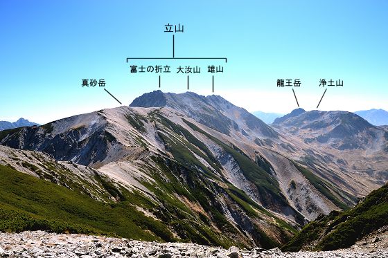 別山・剱御前・剣沢 分岐から眺めた立山三山
