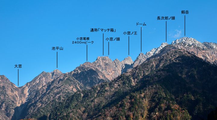 富山県上市町にある中山への登山道860m地点の展望場所から眺めた剱岳の北方稜線