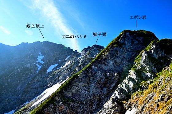 2800m地点から剱岳山頂までの登山ルート