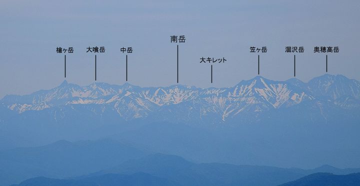 金剛堂山から眺めた南岳
