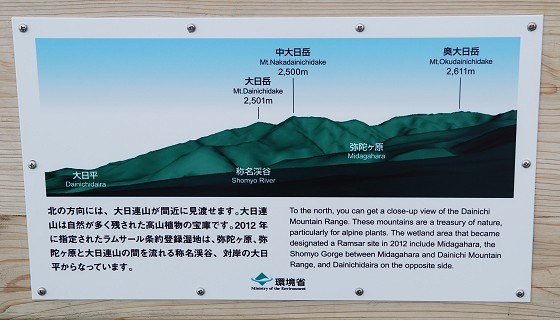 ガキの広場に設置されている「大日連山」説明板